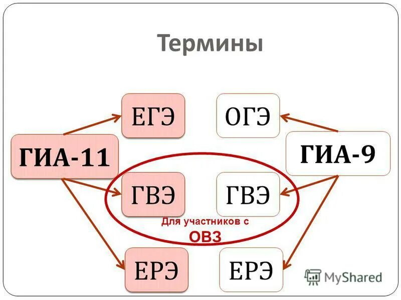 Гвэ 11 вариант. Задания гвэ 9 класс математика 2021. Гвэ 11 вариант. Основные темы математика 11 класс. Гвэ 11 вариант.