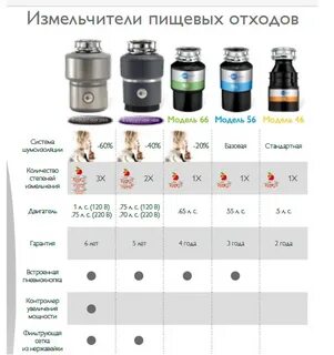 Рейтинг пищевых измельчителей