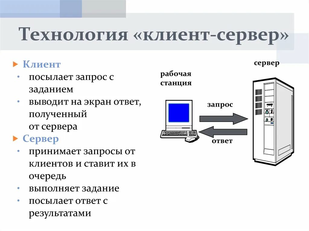 Технология клиент-сервер схема. Клиент серверная архитектура 1с схема. Схема рабочая станция запрос сервер. Основы технологии клиент сервер. Различаются версии клиента и сервера