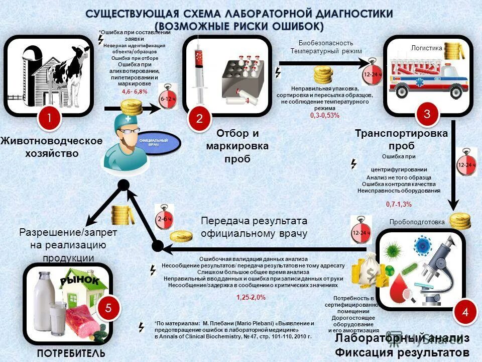 Конспект схема биобезопасность. Биобезопасность схема. Схемы биобезопасности в животноводстве. Краткий конспект схема биобезопасности.