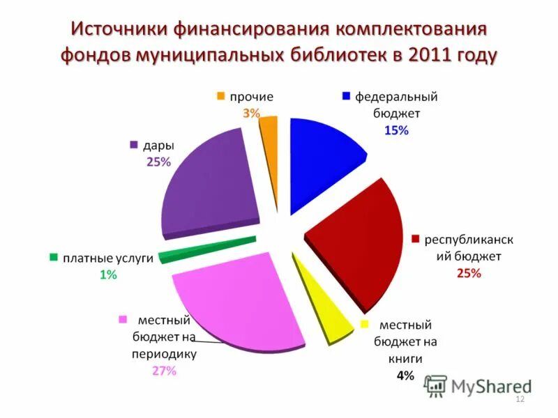 Источники комплектования государственных и муниципальных