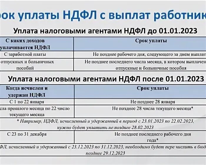 Уведомления 2025 года. Налоговые периоды в уведомлениях 2025. единый налоговый платеж. сроки подачи уведомлений в 2025 году таблица. единый налоговый платеж с 2025 года.