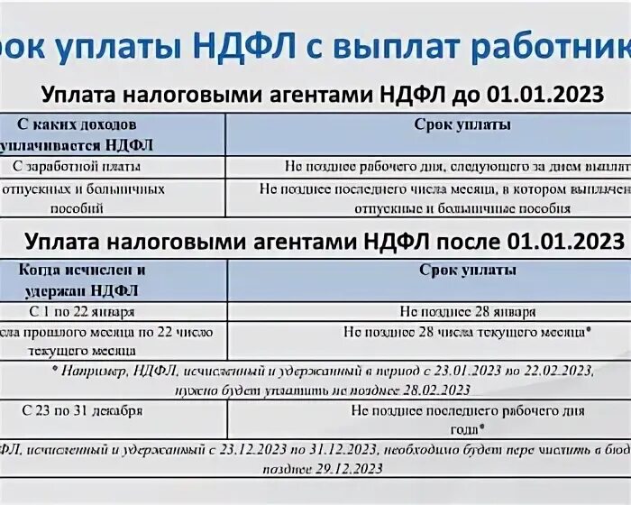 Транспортный налог сроки подачи уведомления за 2023. Налоговые периоды в уведомлениях 2023. Единый налоговый платеж. Сроки подачи уведомлений в 2023 году таблица. Единый налоговый платеж с 2023 года.