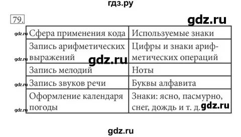 Информатика 5 класс номер 139