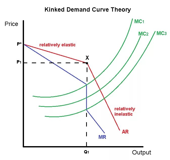 Demand curve. Elastic demand curve. устойчивый спрос. конструкции с demand.