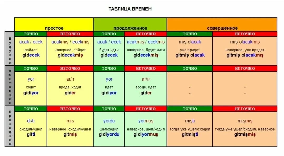 Грамматика турецкого языка. Настоящее время в турецком. Модальные глаголы в турецком языке. Настоящее время в турецком. Настоящее время в турецком.
