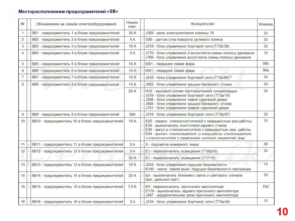Где находится предохранитель т4 357937039 Блок предохранителей сервис VOLKSWAGEN TRANSPORTER T4 1990-2003г