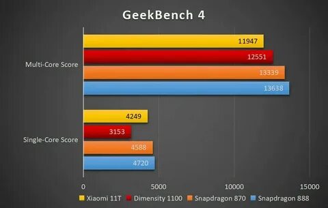 Dimensity 8300 ultra vs 860