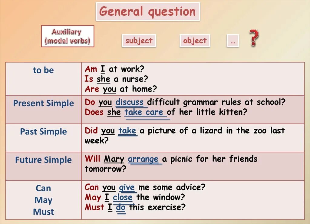 She a lot of questions. Схема общего вопроса в английском языке таблица. Таблица построения вопросов в английском. Как задать общий вопрос в английском. General вопрос в английском языке.