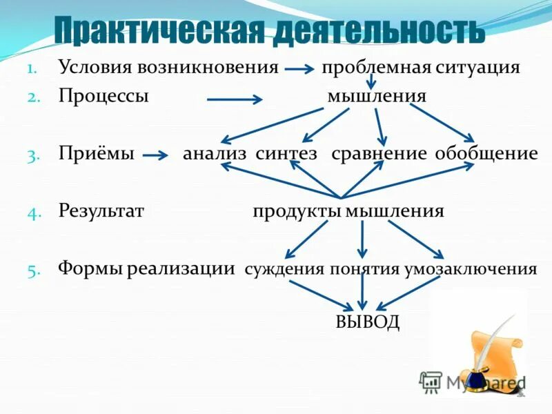 Практическая работа человек. Практическая деятельность человека. Виды деятельности практическая и. Практический вид деятельности примеры. Цель практической деятельности человека.