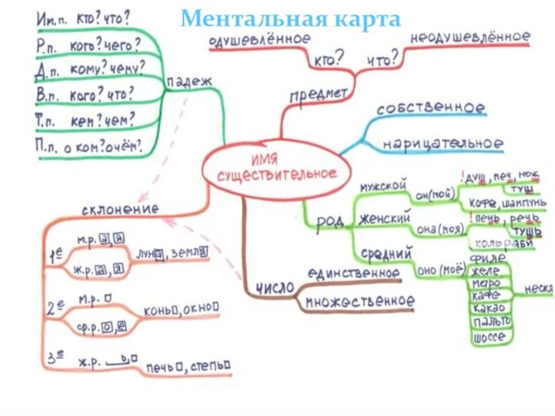 Ментальная часть