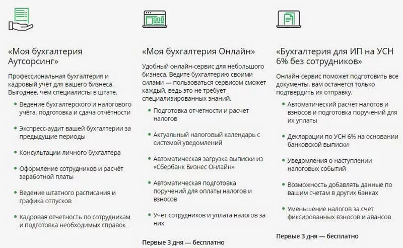 Ведение ип без работников. Сбербанк аутсорсинг бухгалтерии. Бухгалтерия Сбербанк. Бухгалтерия для ИП Сбербанк.