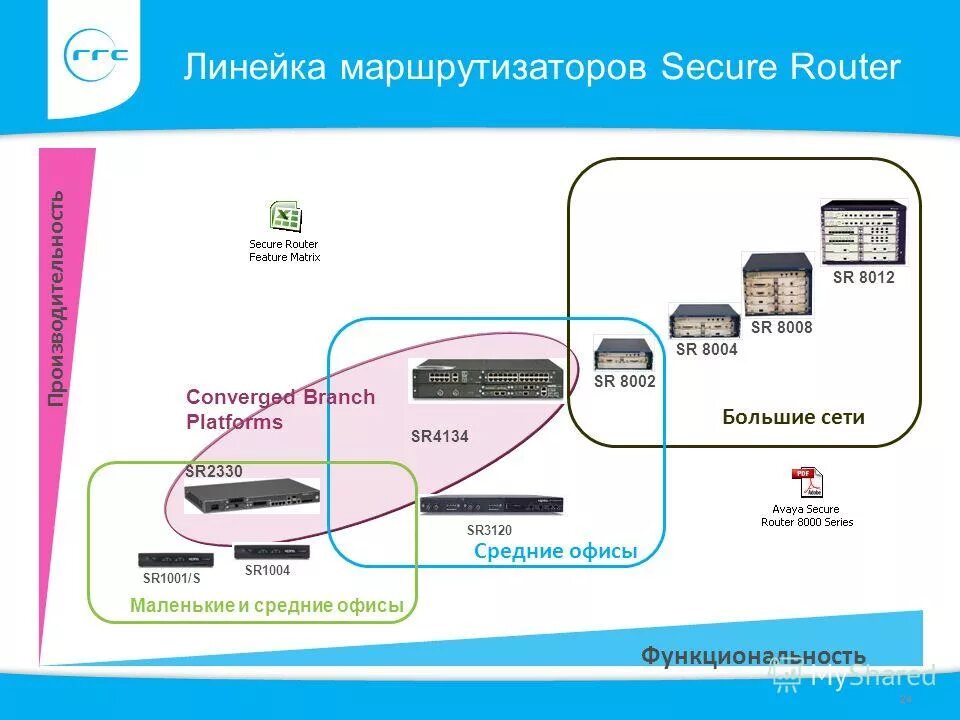 Tp link dir 615. Keenetic ultra kn-1810. Значок коробочки с линией на роутере. D link dir 630 роутер. Роутер 2023 wifi 6.