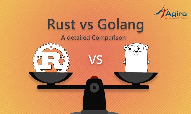 Rust coding. Rust яп. Rust программирование. Раст язык программирования. Rust язык программирования логотип.