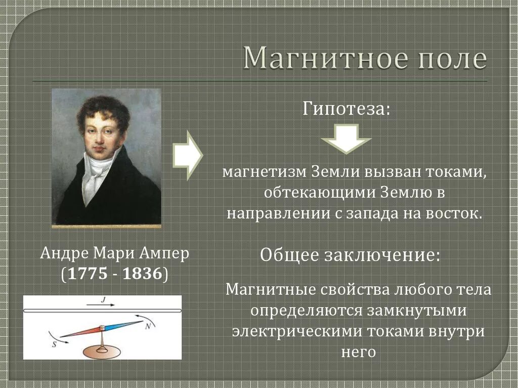 Ученый решил изучить действие магнитного поля. Кто открылмагнмтное поле. электромагнитное поля история. кто открыл магнитное поле. открытие магнитного поля.