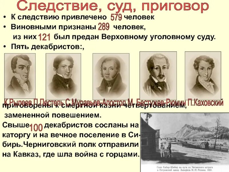 Кого казнили из декабристов в 1825. Портреты казненных Декабристов 1825 года. Повешенный декабристы Декабристов. Восстание Декабристов Казненные декабристы. Имена казненных Декабристов 1825.