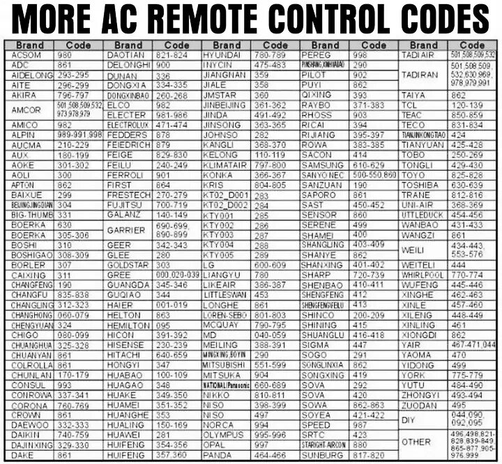Код для телевизора. Коды для универсального пульта кондиционера LG. Код кондиционера MCQUAY для универсального пульта. Коды для универсального пульта Universal Remote Control. Таблица кодов для универсальных пультов gal.
