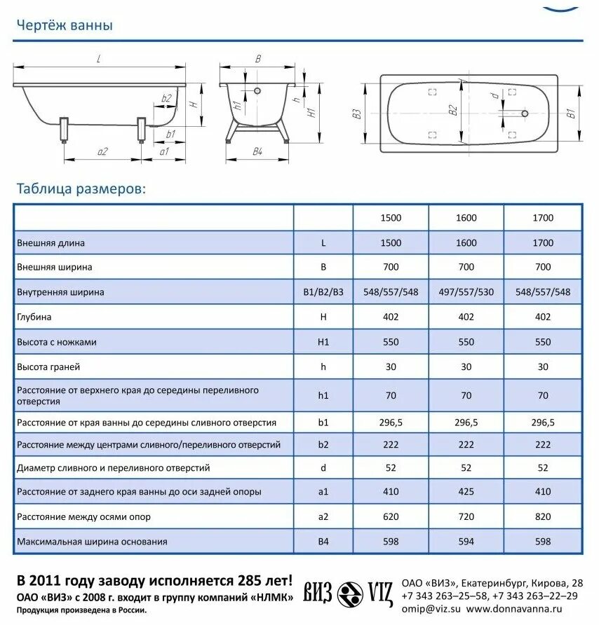 Вес стальной ванны. Толщина ванна Антика 170/70. Ванна стальная "Антика" 1500 вес. Ванна стальная 150*70 Антика. Ванна Донна ванна 170х70 высота.