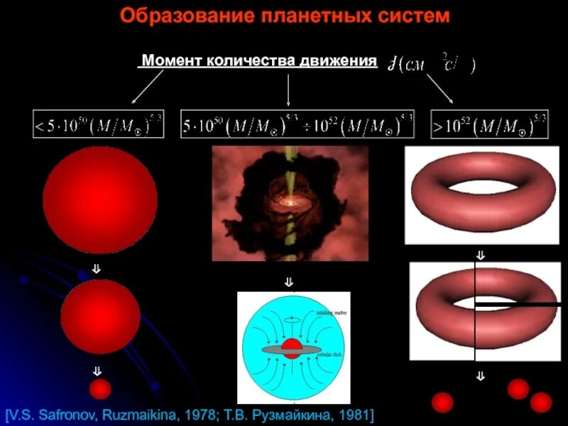 Образование планетных систем. Формирование планетной системы. образование планетных систем биология. опишите процесс образования планетных систем.