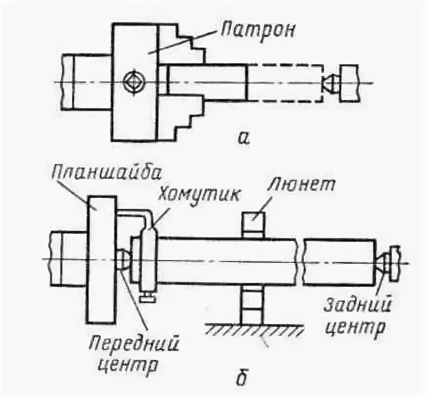 Условное обозначение люнета на чертеже