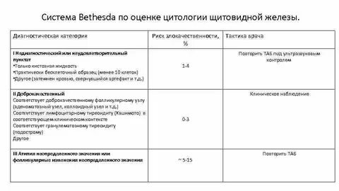 Бетесда 2 щитовидной железы что это