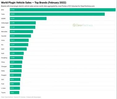 Electric sales