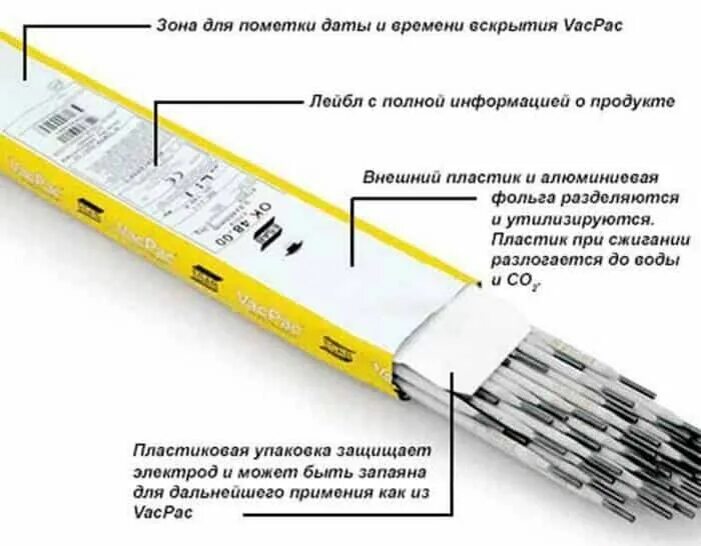 Условия хранения сварочных электродов. Срок хранения сварочных электродов по ГОСТ. Условия хранения электродов для сварки. Срок хранения электродов для сварки. Приму электроды