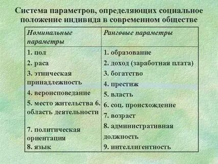 Характеристика индивида в социальной группе