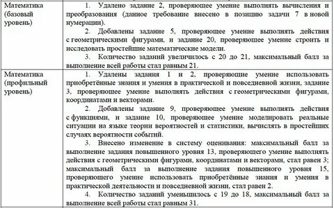 Демоверсия 2022 год