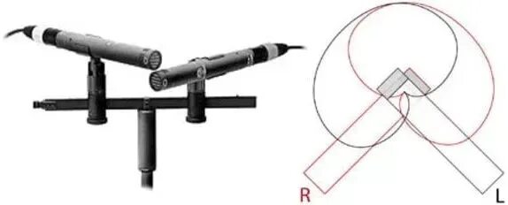 Xy stereo. Многокоординатная ким. Микрофонная система ab. Роликовая система перемещения грузов lema lm xy-32. Схема расстановки микрофон для рояля.