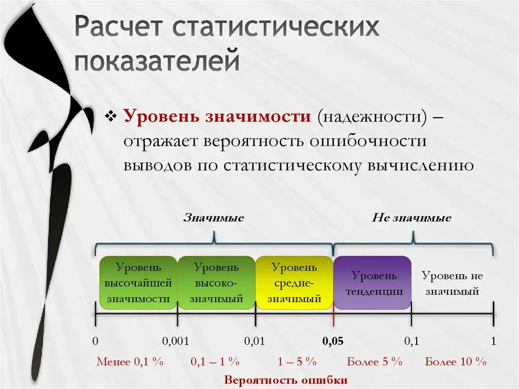 Показатель св. Уровень значимости статистического критерия. Как считать степень значимости. Значимость в статистике. Значимые различия в статистике.