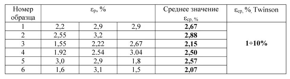 Вес листов оцинкованной стали