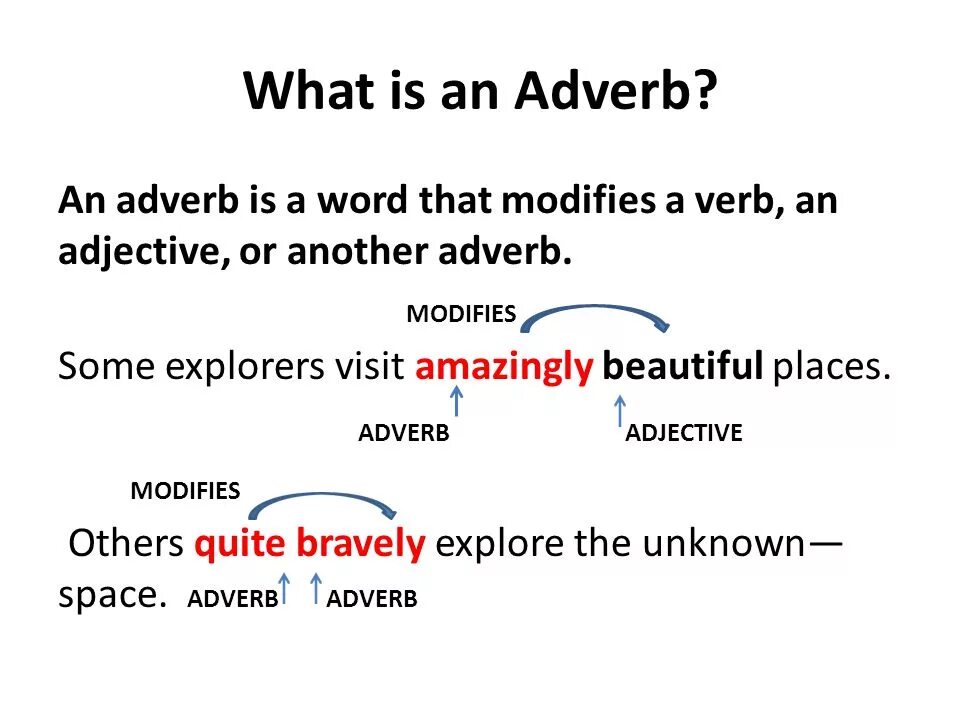 What is adverb. Adverbs правило. Формы fast adverb. What are adverbs. Adverbs rules