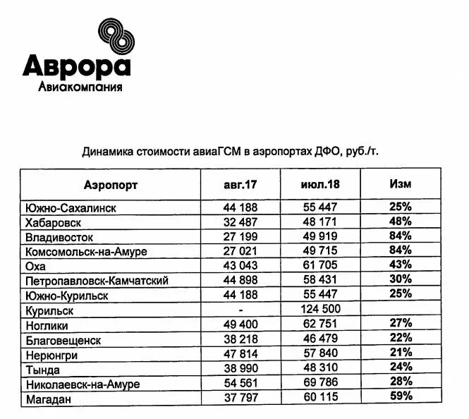 Такси николаевск на амуре. Такси Николаевск Хабаровск.