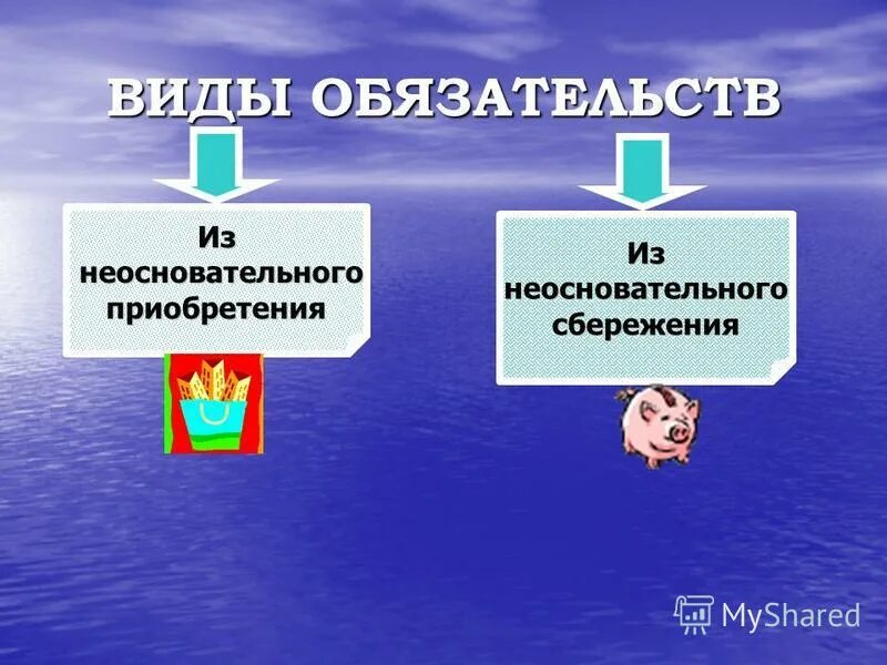 Обязательства из неосновательного обогащения. Субъекты неосновательного обогащения. Понятие обязательства из неосновательного обогащения. Неосновательное обогащение схема.