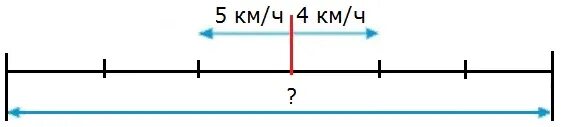 Скорость одного лыжника 15 км/ч а другого 10 км /ч. 2 Лыжника вышли одновременно из одного пункта в противоположных. 2 Лыжника одновременно из 1 пункта в противоположных направлениях. Два лыжника вышли из 1 пункта в противоположных направлениях. 2 лыжника одновременно вышли из пункта а