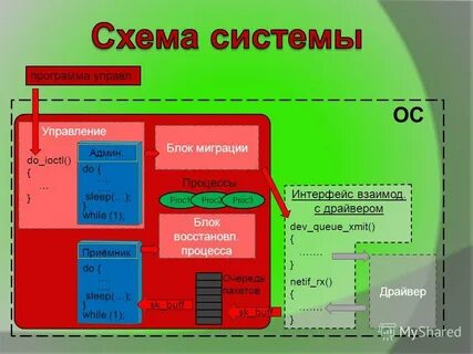 Мфти учебные планы
