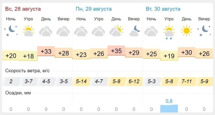 Погода в сальске на 14 дней гисметео. Какая завтра погода. Погода на завтра погода на 10. Погода в Пензе. Гисметео Пенза на 10.