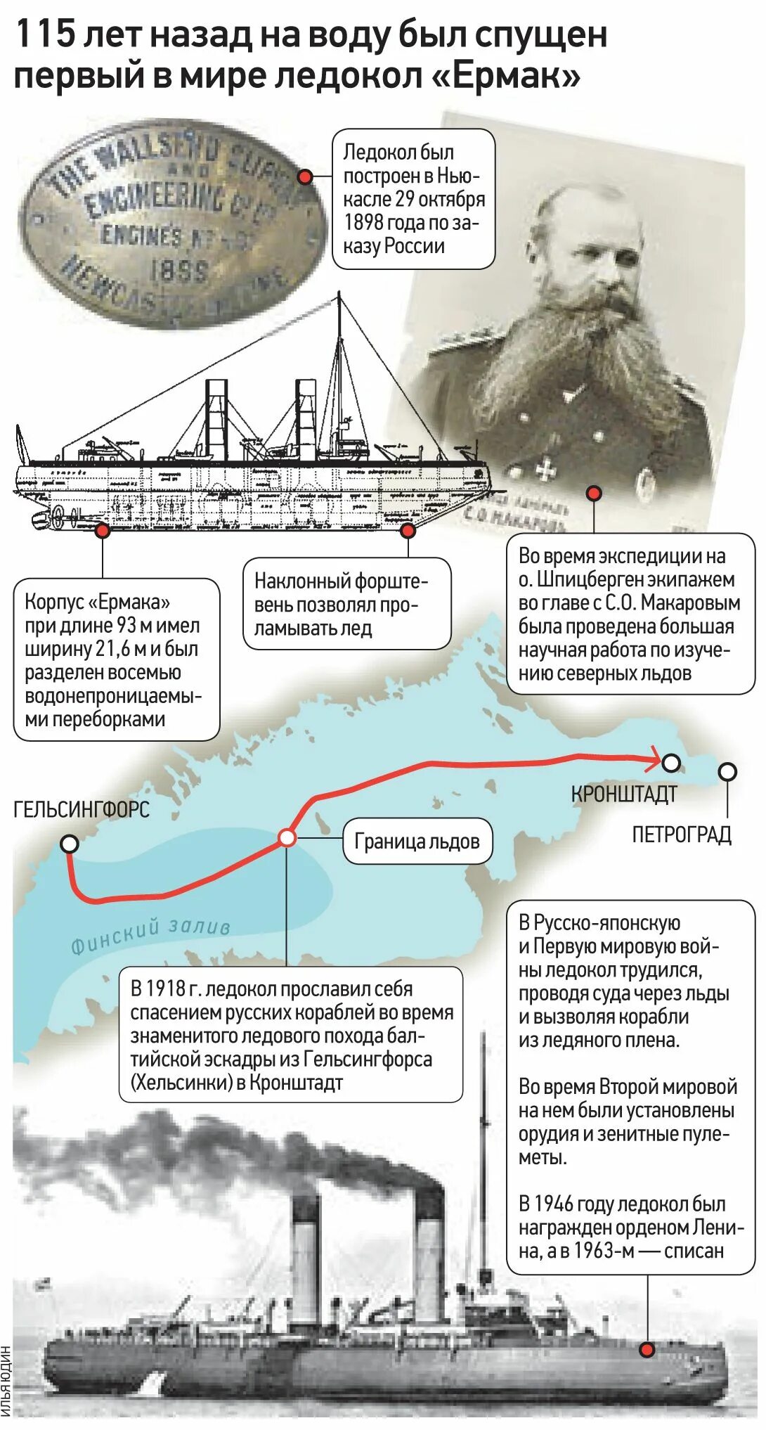 Где был спущен на воду первый русский. С.О. Макаров первый в мире ледокол.
