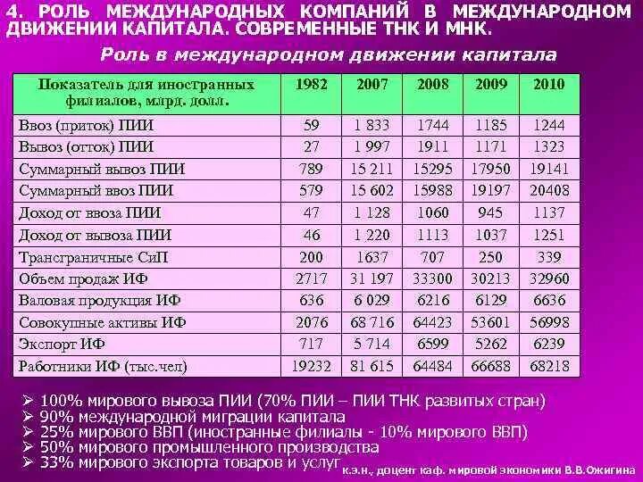 Конкурентные стратегии тнк. Показателей тнк. Transnotsionalniy korporatsi. Транснациональная корпорация общие показатели. Тнк в мировой экономике.