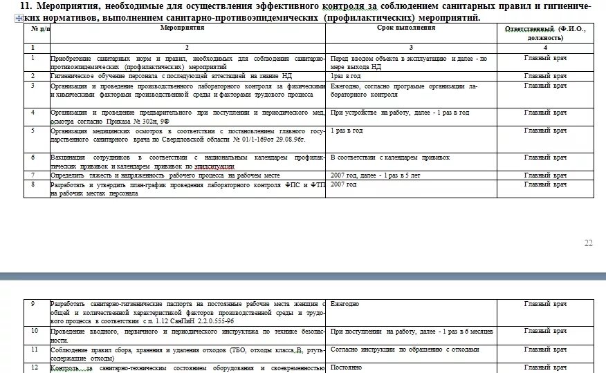 Производственный контроль 2023 год. Программа производственного контроля в РБ образец для школы. План производственного контроля в стоматологии. План производственного контроля в стоматологии 2021. Программа производственного контроля в стоматологии 2021.