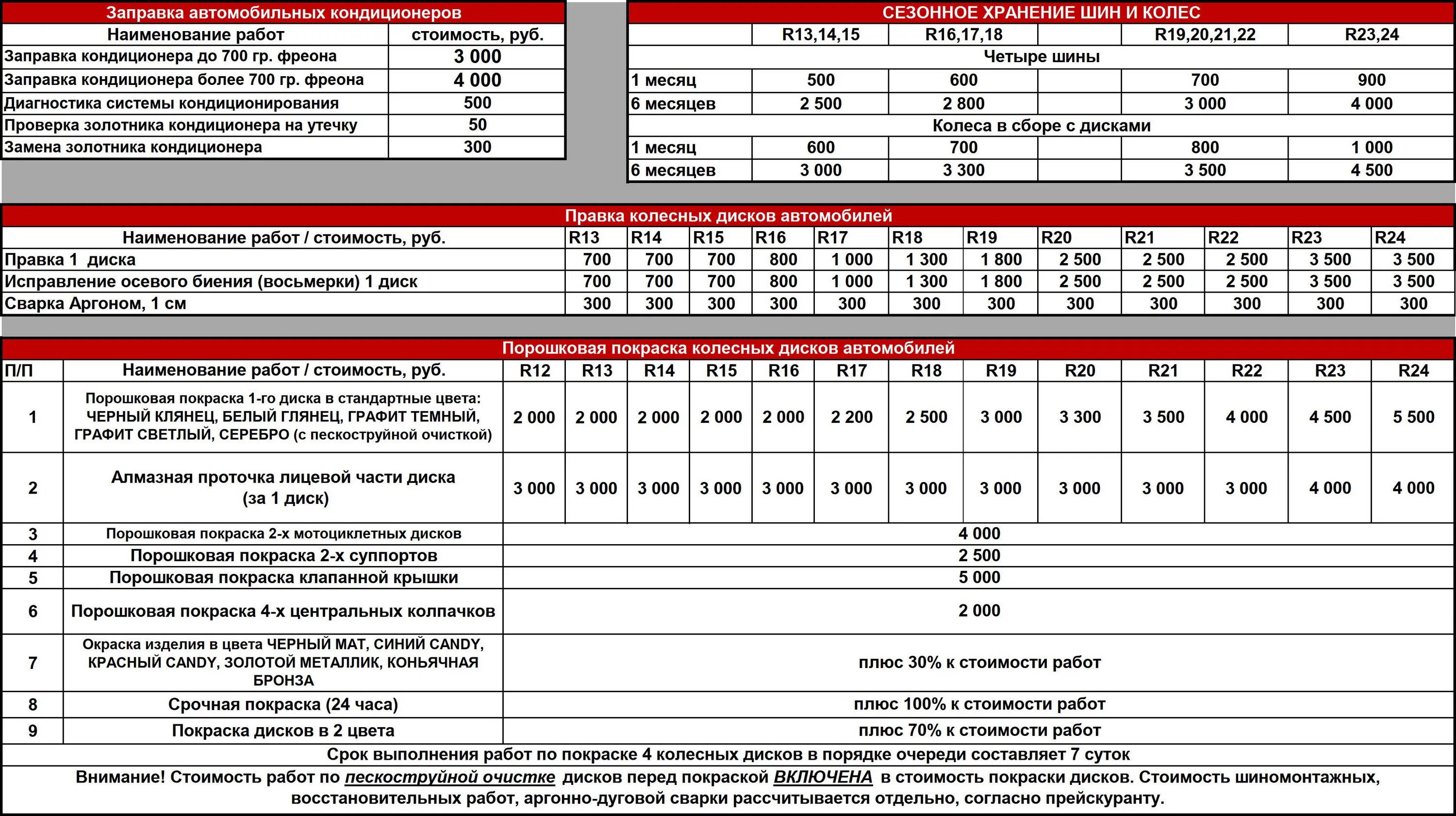 Сколько стоит шиномонтаж 15 радиус. Шиномонтаж расценки. Прайс шиномонтаж. Расценки на порошковую покраску. Прайс на шиномонтажные работы.