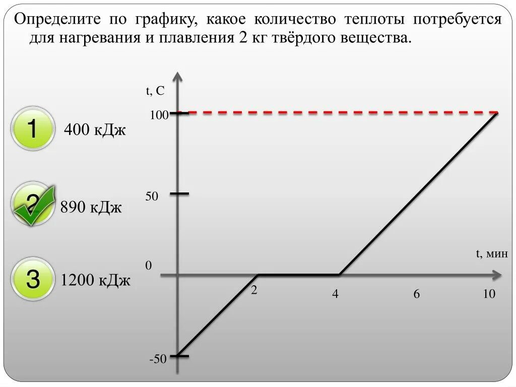 6 кдж график. Какое количество теплоты потребуется для плавления. Rjkbxtcndj ntgkjnss для плавленич. Графики количества теплоты. Количество теплоты потребовалось для плавления.