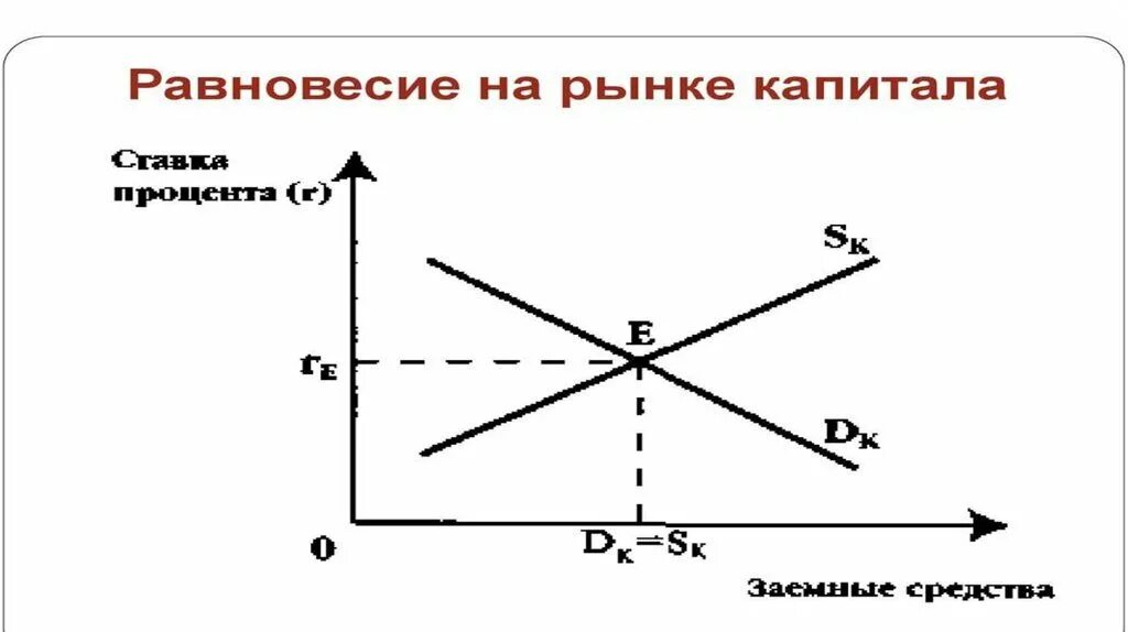 Особенности рынка капитала. Рынок капитала. Элементы рынка капитала. Рынок капитала схема. Рынок капитала презентация.