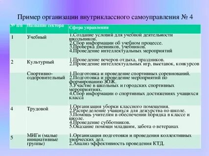 Условия организации самоуправления