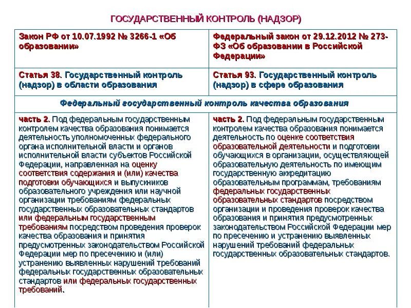 Государственный контроль и надзор. Государственный контроль надзор в сфере образования. Пример государственного контроля. Контроль и надзор примеры.