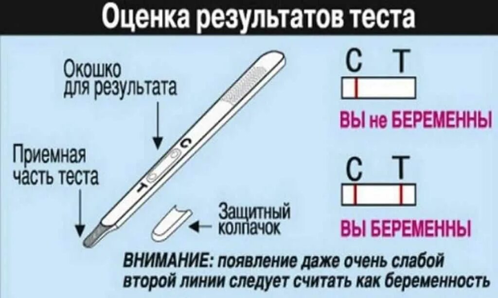 Тесты похожие на тест на беременность. Как работает тест на беременность. Как роботай тест на беременность. Как работает тест на беременнас. Как делать тестна беременность.