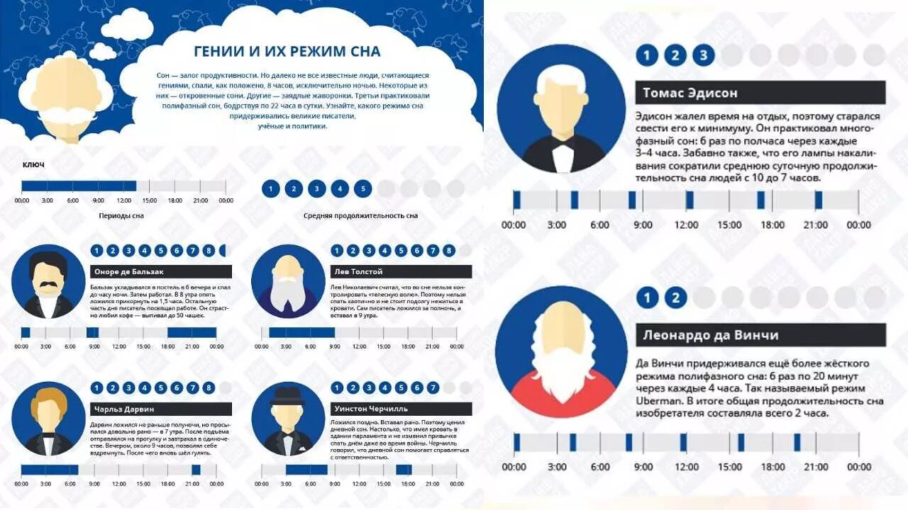 Инфографика. Инфографика сон. Инфографика дня. Инфографика известной личности.