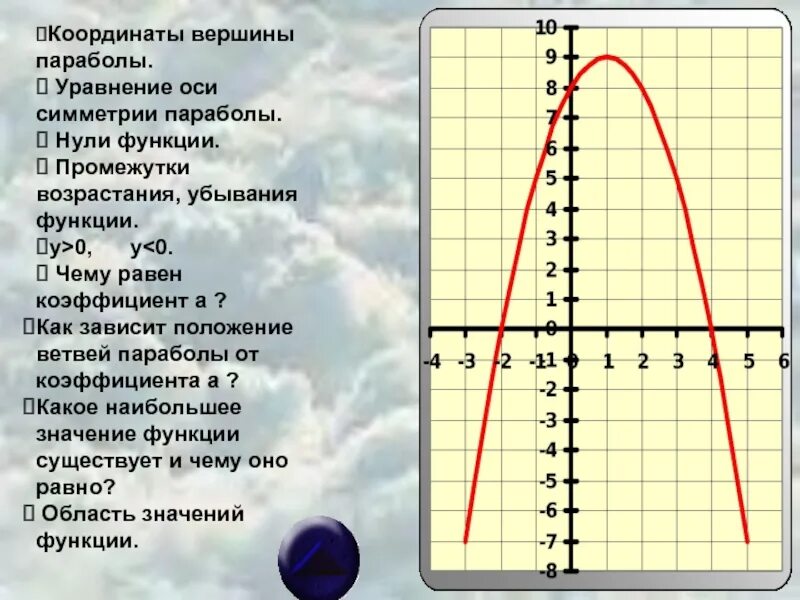 Уравнение оси симметрии графика функции. Уравнение оси симметрии параболы. уравнение оси симметрии x0 y0. уравнение ост параболы. как найти ось симметрии параболы.