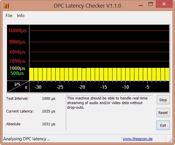 Latency test. DPC latency. DPC latency NVIDIA. Latency Moon Drivers. Check v\v cit-05.